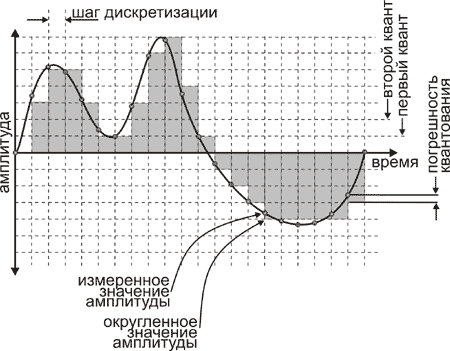 Легендарный винтаж – 12 компонентов, которые только дорожают