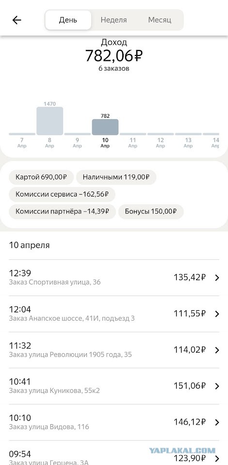 «В такси заработать нереально»: об условиях работы и тарифах рассказал хабаровский таксист