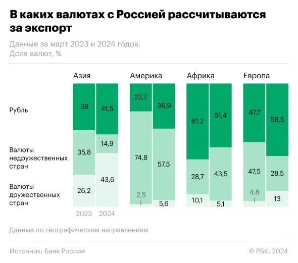 Доллар может упасть до 50 рублей