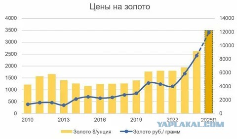 Вопрос к самым умным и прошаренным