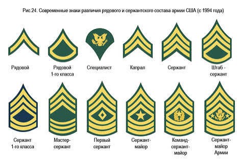 Хвастаюсь, у меня новый шеврон.