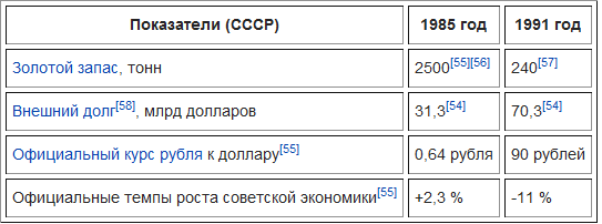 Горбачев помер?