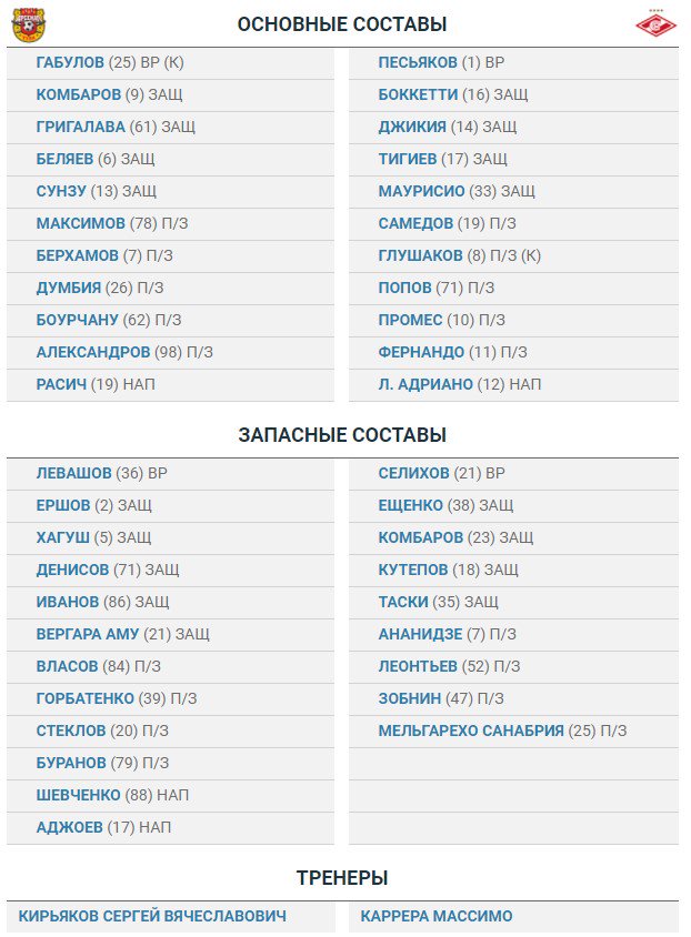 Футбол Чемпионат России 2016-17. Кубок России,РФПЛ,ФНЛ. Часть XVIII