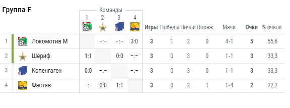 League Europe Сезон 2017/2018
