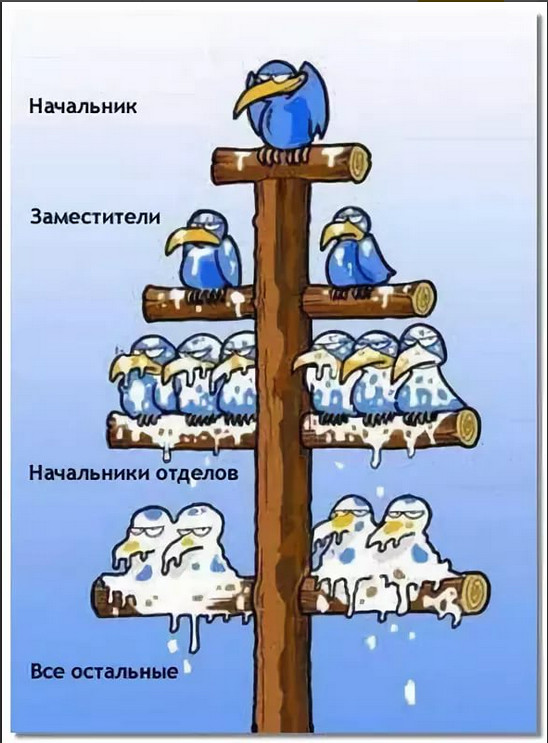Как решалась  проблема занятости  в СССР