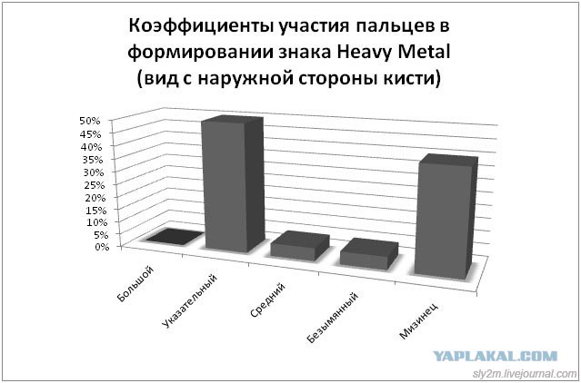 Офисный попкорн. (Офисные факты) Часть вторая