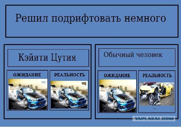 Фотожаба: Ожидание / Реальность