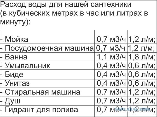 Почему в Крыму проблемы с водой?