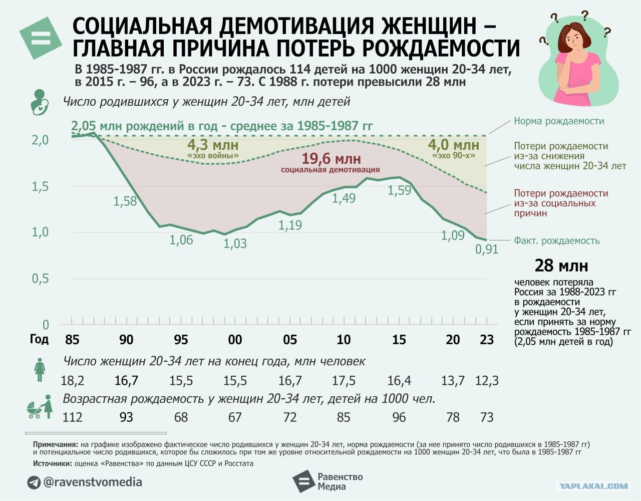 средняя зарплата в ссср в 1990 году. какая зарплата была в 1990. зарплата в 1990 году в ссср. таблица средней заработной платы в ссср. средняя заработная плата в ссср.