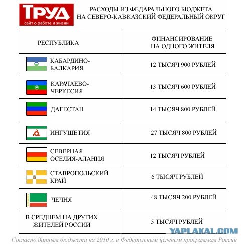Виртуальность ...