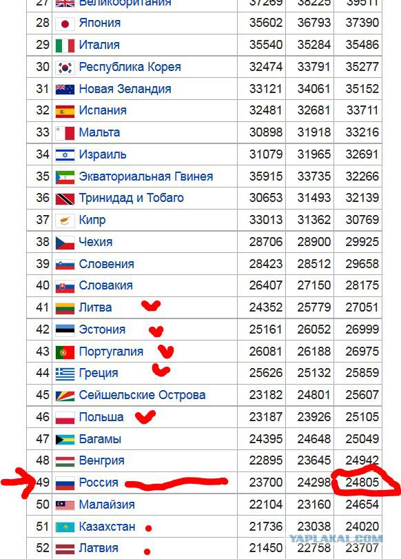 ПМЖ только в России