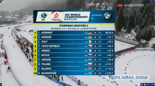 Биатлон.Сезон 2016/2017. Часть 9. Чемпионат Мира 2017 г. Хохфильцен.