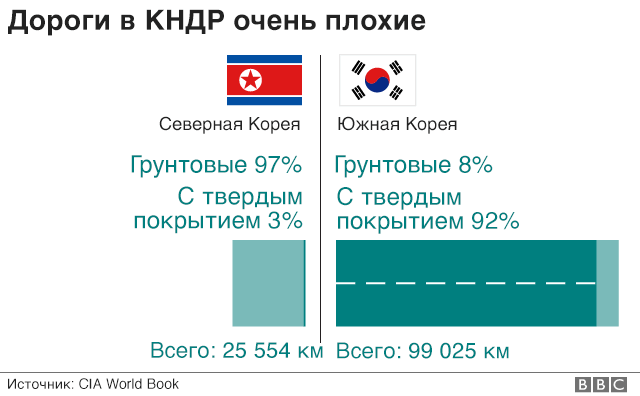Рабство в СССР