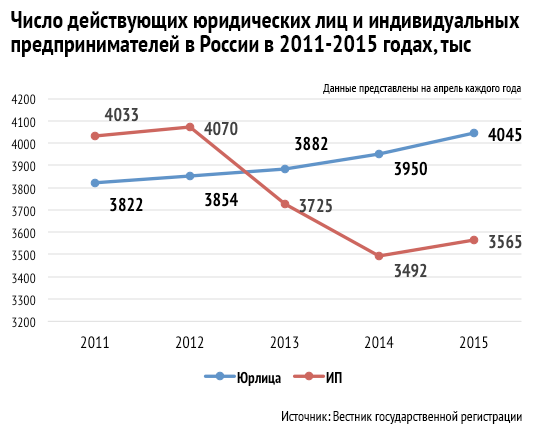 ФНС раскрыла размер ставки налога для самозанятых