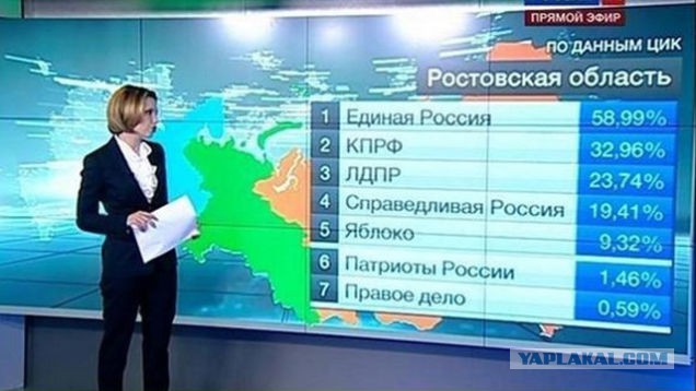 Простой способ вычислить проценты