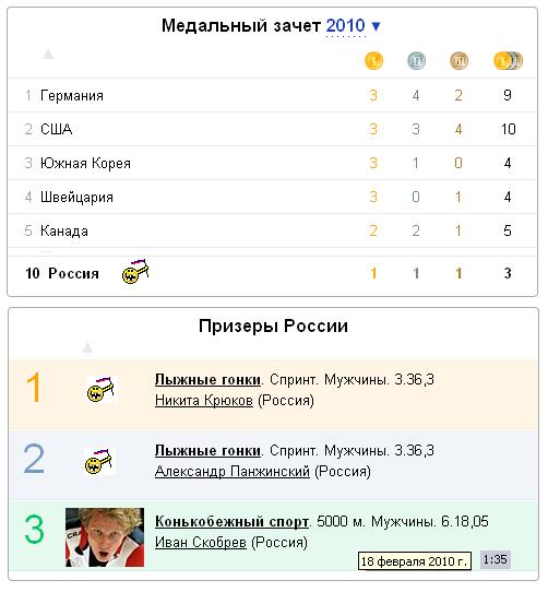 Ванкувер-2010! Олимпиада.