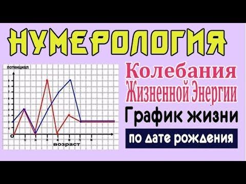 Пост о графике и не только.