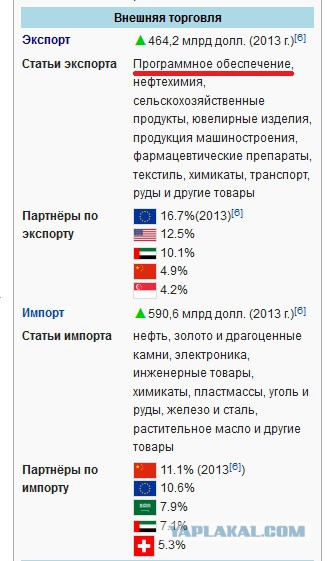 Догнать и перегнать Весь Мир