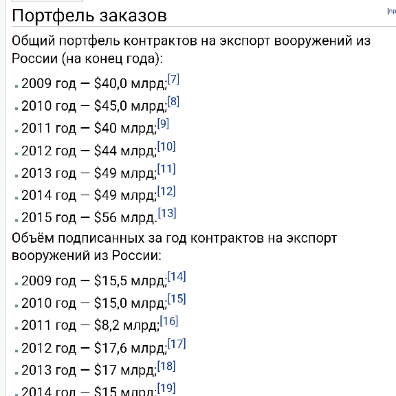 Путин предложил создать программу возрождения Сирии из-за масштаба разрушений