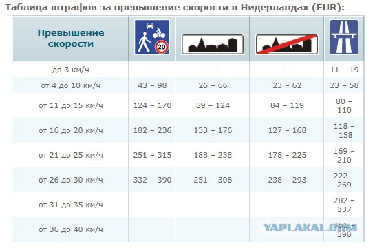 Кто виноват в аварии?