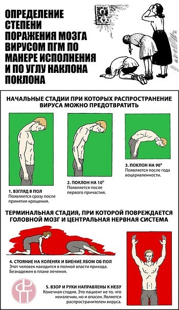Давно не было религиозных шуток