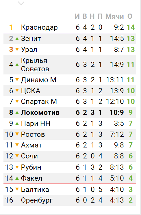 РПЛ без прикрас и модераций