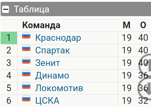 РПЛ без прикрас и модераций 5
