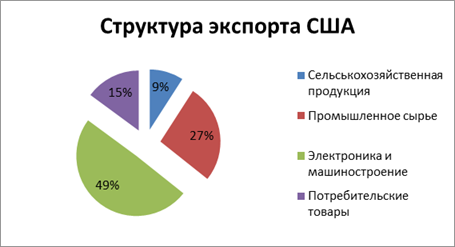 Бензин в США стал дешевле, чем в России
