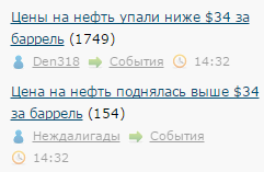 Цена на нефть поднялась выше $34 за баррель