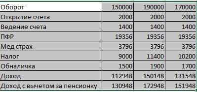 Почему у нас все так?