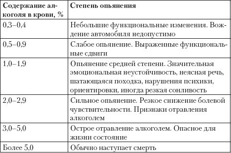 Пятничный тест алкотестеров