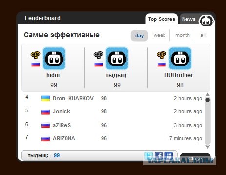 Эффективный менеджер