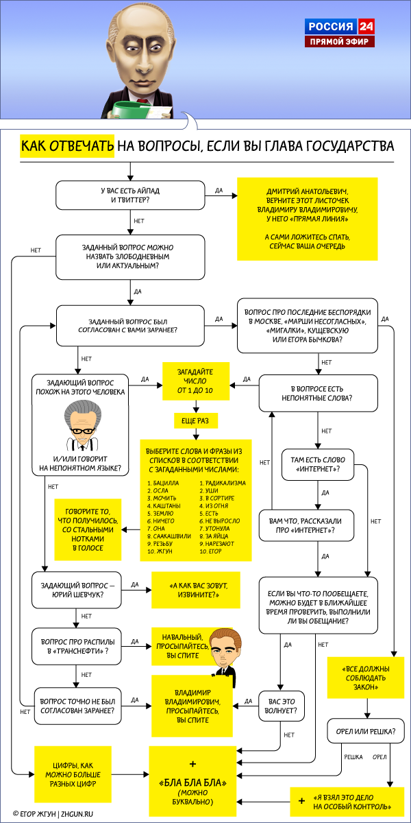 Путин заявил о необходимости обеспечить рост доходов россиян