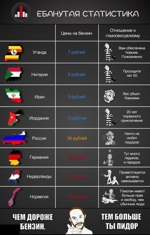 В России резко выросли цены на бензин
