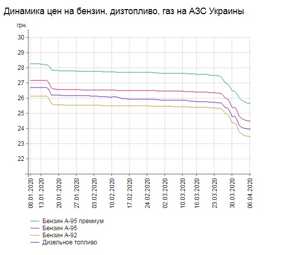 Эксперт рассказал, почему запрет на ввоз дешевого топлива – не попытка заставить россиян платить больше