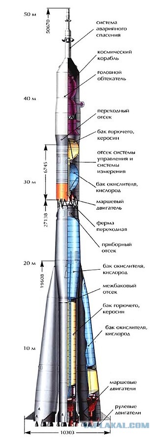 Казахи едут, ракеты падают
