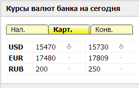 Цены на молочку в Беларуси.