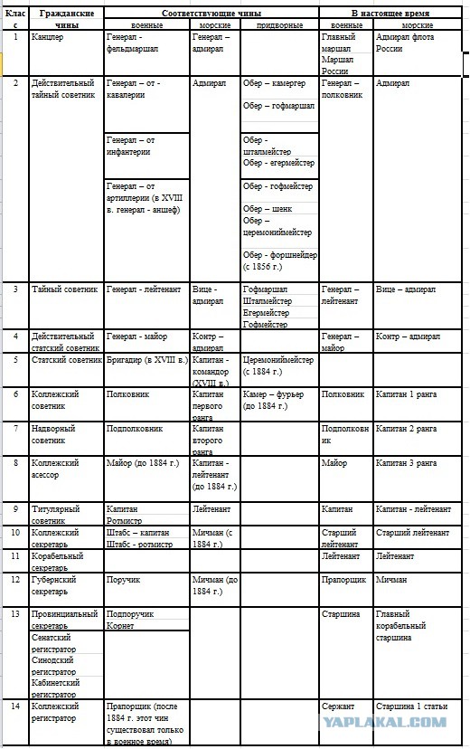 Воинские чины в армии Российской Империи