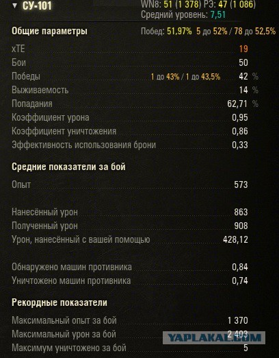 Wargaming 32