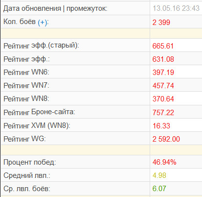 Wargaming 35