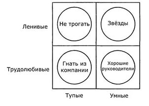 Директор-бездельник