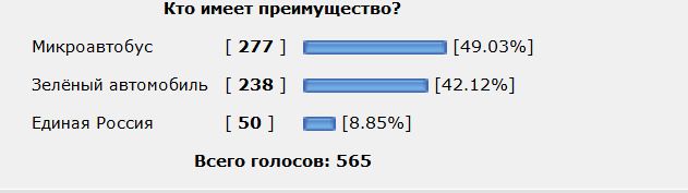 Кто имеет право проехать перекрёсток первым?