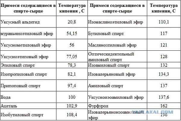 Как не надо и как надо делать настойки
