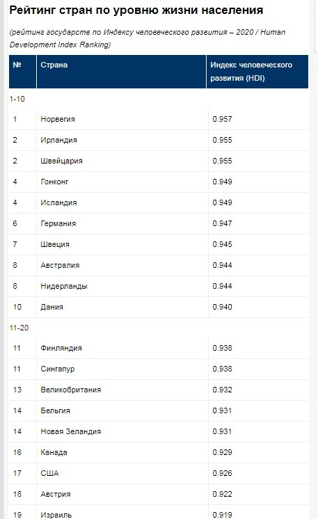 Кто сказал, что 28.000 в месяц - это нормальная зарплата?