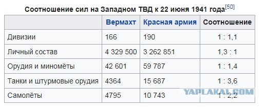 В 1941 обычный полковник предвидел и объяснил страшные поражения Красной армии