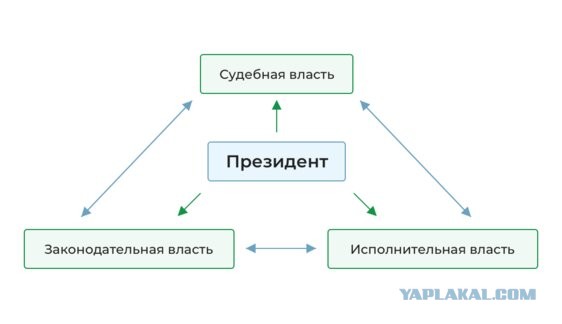 Как Лукашенко в 90-е решил проблему с ОПГ