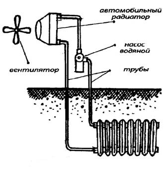 Кондиционер своими руками