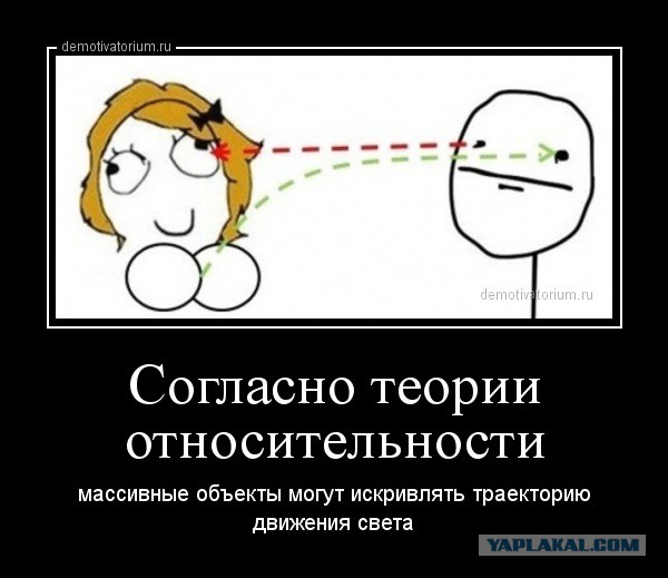 Общая Теория Относительности на пальцах