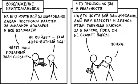 Возможно это самый "хитрый" замок