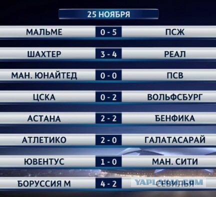 Champions League Сезон 2015/2016. Часть 2